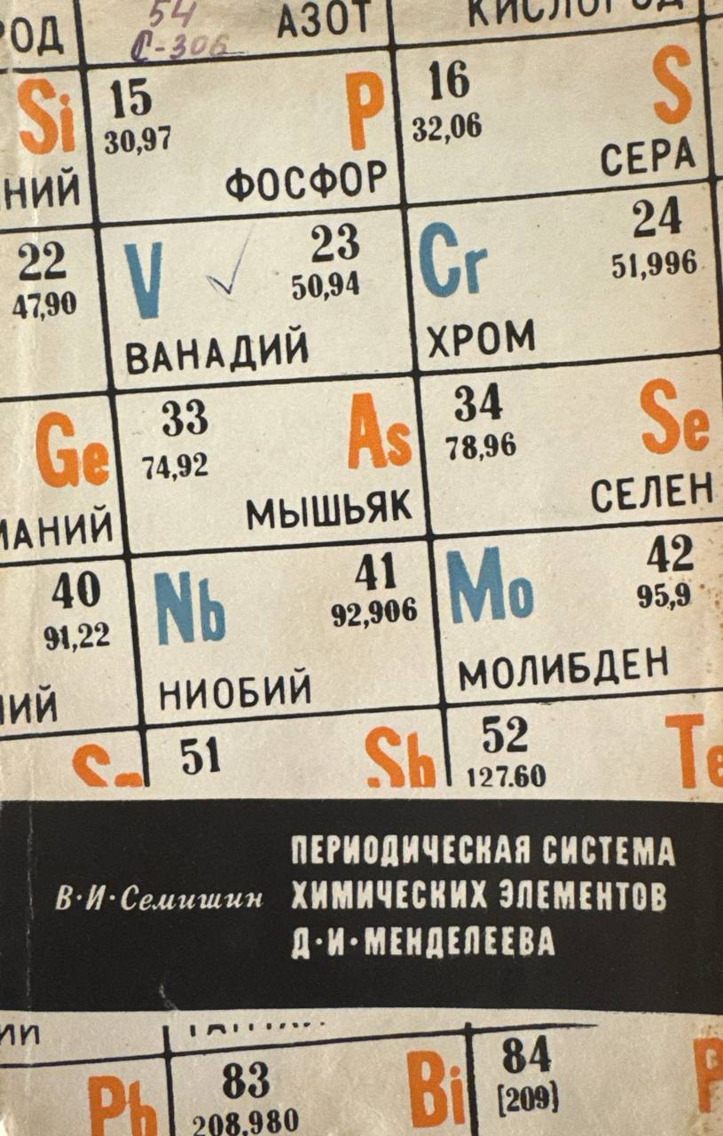 Периодическая система химических элементов Д. И. Менделеева