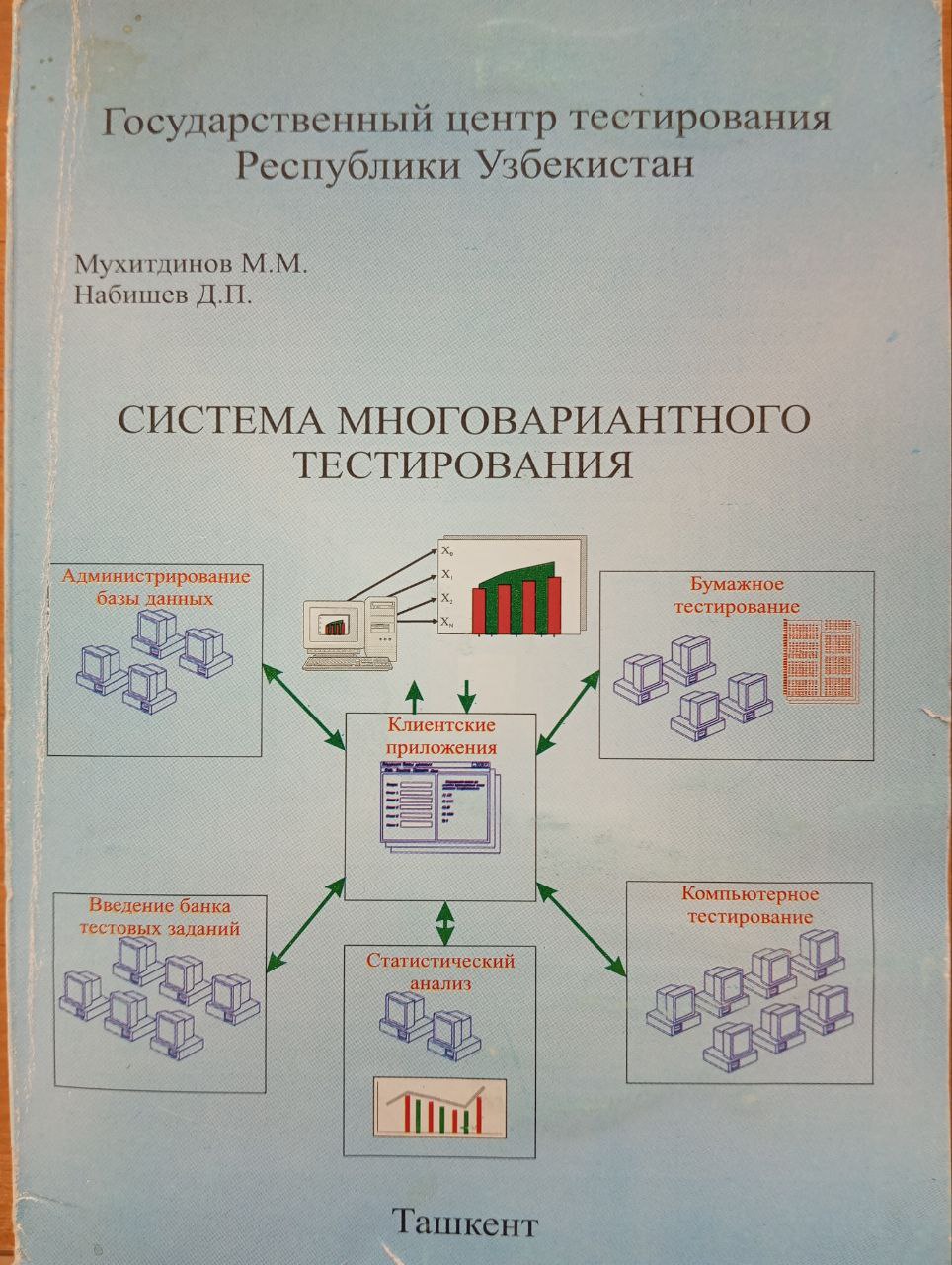 Система многовариантного тестирования
